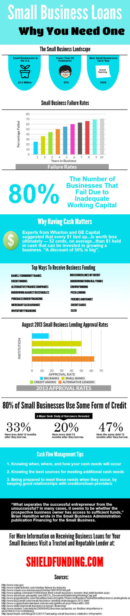 why-small-business-loans-matter