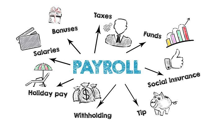 Payroll loans
